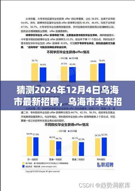乌海市未来招聘趋势展望与职业机遇探索,揭秘乌海市最新招聘动态及未来展望(2024年12月4日)