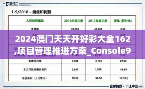 2024澳门天天开好彩大全162,项目管理推进方案_Console96.904-5