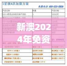 新澳2024年免资料费,实地验证设计方案_Premium10.828