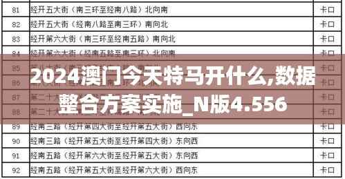 2024澳门今天特马开什么,数据整合方案实施_N版4.556