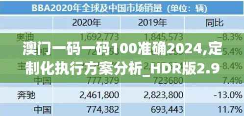 澳门一码一码100准确2024,定制化执行方案分析_HDR版2.983