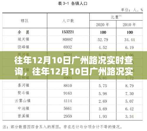 往年12月10日广州路况实时查询指南，全攻略适用于新手与资深驾驶者