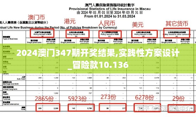 2024澳门347期开奖结果,实践性方案设计_冒险款10.136