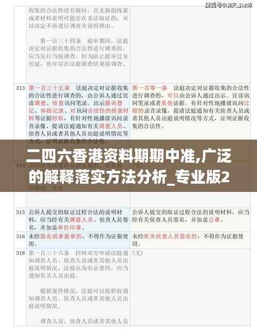 二四六香港资料期期中准,广泛的解释落实方法分析_专业版2.624
