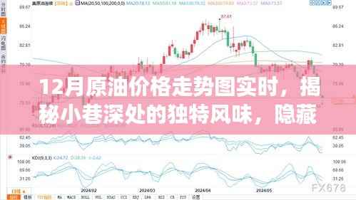 油价波动背后的故事与独特风味小巷的特色小店之旅，实时原油价格走势揭秘