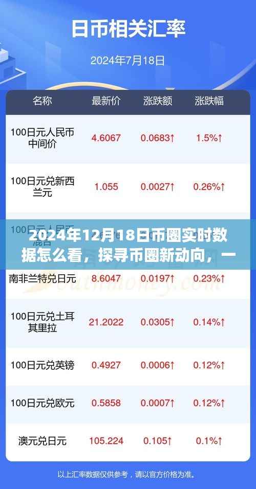 币圈新动向解析与心灵自然之旅,实时数据解读及探索