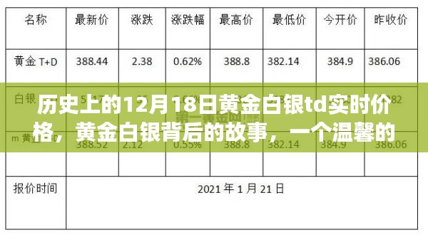 黄金白银背后的故事，温馨回忆与实时价格回顾的黄金白银td历史价格记录（12月18日）