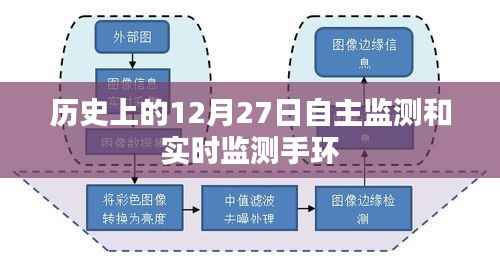历史上的重要日期,自主监测手环与实时监测手环的发展