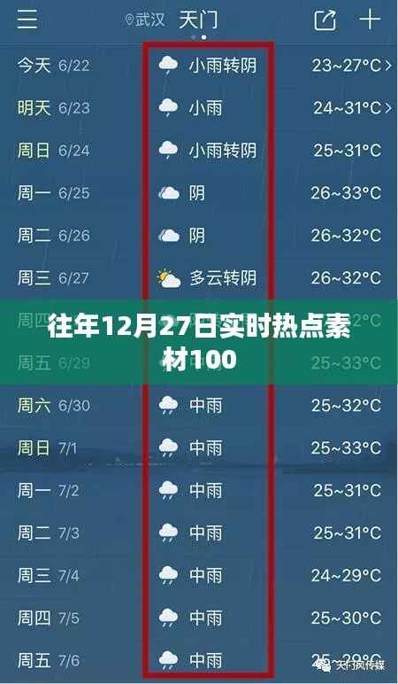 往年热点回顾,12月27日热点素材大盘点