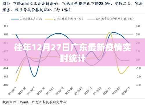 广东历年12月27日最新疫情实时统计报告
