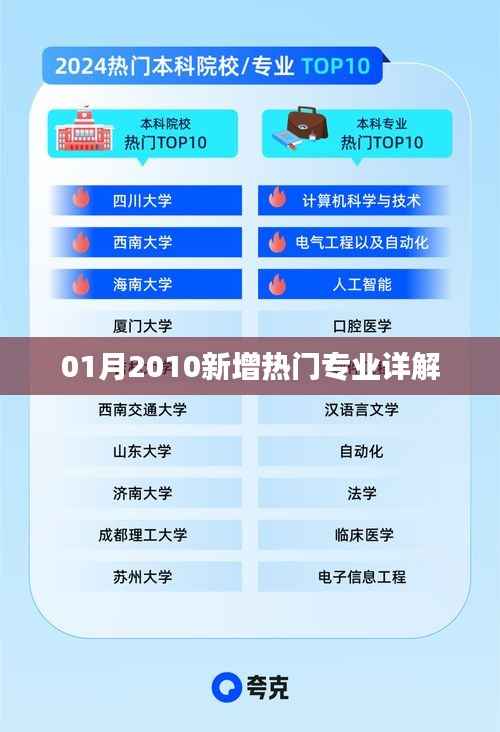 2010年新增热门专业深度解析