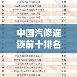 中国汽修连锁前十排名揭晓，行业巨头影响力解析！